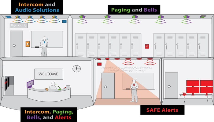 سیستم پیجینگ تحت شبکه با امکان اتصال به اعلام حریق
